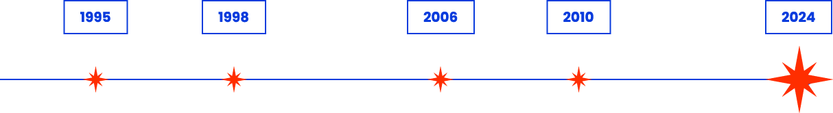 carte de la ville d'AIX-EN-PROVENCE